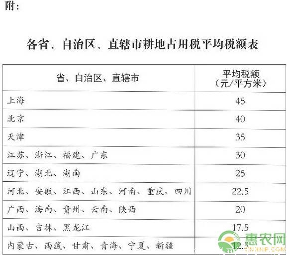 9月起，《耕地占用税法》开始实施，这些情况下可以减免税费！